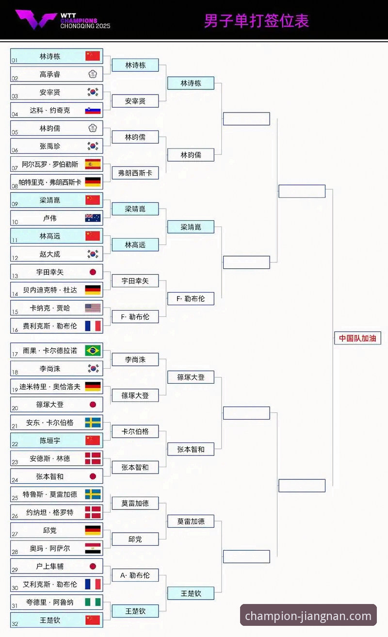 WTT重庆冠军赛决赛回放与深度解析操作教程